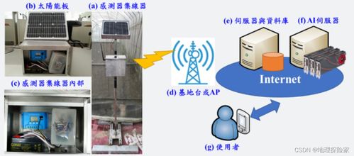 農(nóng)業(yè)物聯(lián)網(wǎng)技術(shù)架構(gòu)解析 從田間到云端的技術(shù)融合與實踐