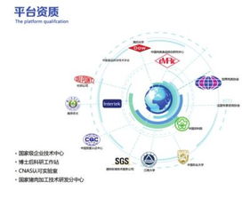 鮮易控股 以物聯(lián)網(wǎng)技術(shù)構(gòu)建智慧生鮮供應(yīng)鏈生態(tài)圈