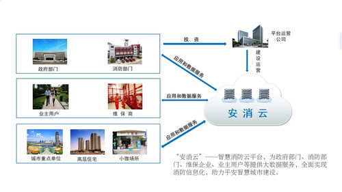 智慧消防 物聯(lián)網(wǎng)技術(shù)驅(qū)動的遠(yuǎn)程監(jiān)測與新時代消防安全