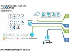 物聯(lián)網(wǎng)技術(shù)與洲斯物聯(lián) 聚焦NB-IoT通訊與應(yīng)用服務(wù)