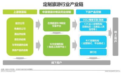 中國(guó)在線定制旅游行業(yè) 個(gè)性化浪潮下的機(jī)遇、挑戰(zhàn)與未來(lái)展望