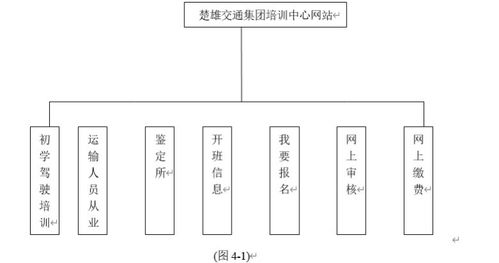 新一代信息化管理工具 基于ASP.NET的交通集團教育培訓中心網站設計與實現